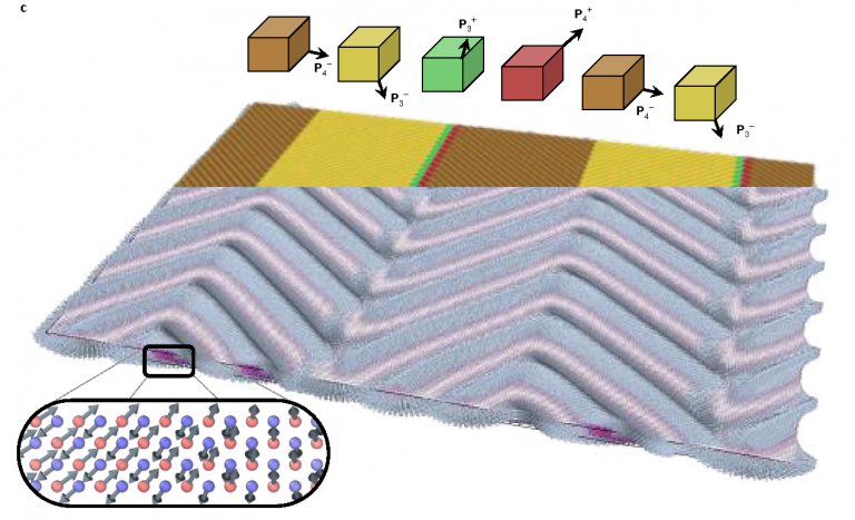 Illustration of the domains at the surface of the prototypical multiferroic antiferromagnet BiFeO3 and the resulting magnetic signature that could be measured for the first time using Quantilever MX.