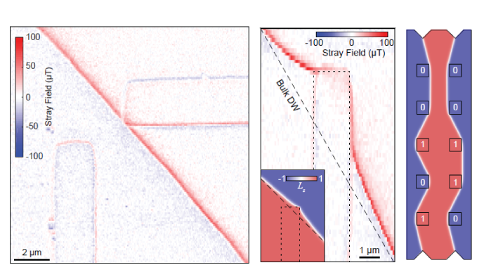 Antiferromagnetic domain walls in Chromium Oxide imaged with Scanning NV Magnetometry