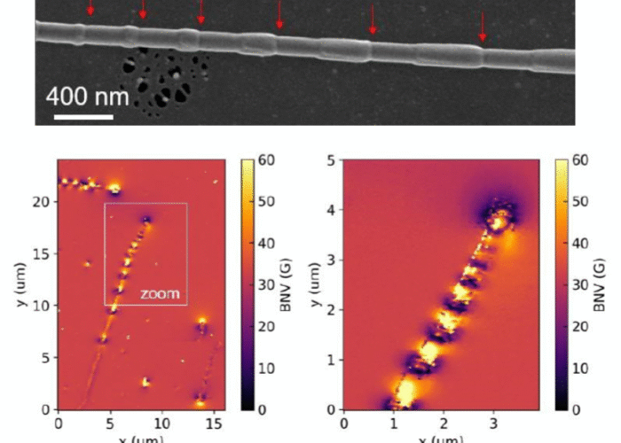 Probing geometry-induced magnetic defects in cylindrical modulated nanowires with optically detected spin resonance in nitrogen-vacancy center in diamond