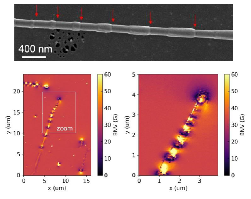Probing geometry-induced magnetic defects in cylindrical modulated nanowires with optically detected spin resonance in nitrogen-vacancy center in diamond